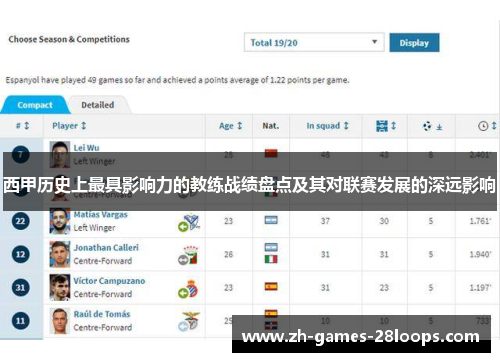 西甲历史上最具影响力的教练战绩盘点及其对联赛发展的深远影响