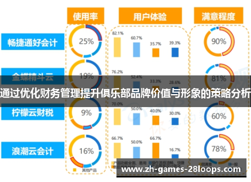 通过优化财务管理提升俱乐部品牌价值与形象的策略分析