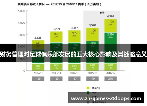 财务管理对足球俱乐部发展的五大核心影响及其战略意义