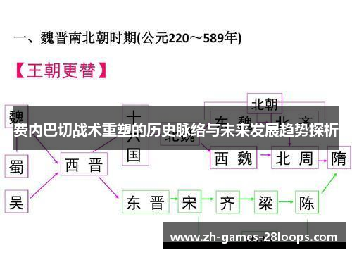 费内巴切战术重塑的历史脉络与未来发展趋势探析 费内巴切战术重塑的历史脉络与未来发展趋势探析
