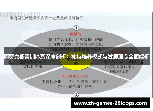 阿贾克斯青训体系深度剖析:独特培养模式与发展理念全面解析 阿贾克斯青训体系深度剖析:独特培养模式与发展理念全面解析